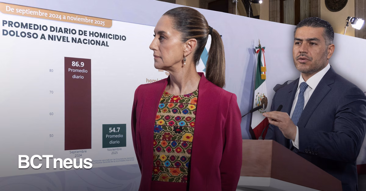 Articulo - Homicidios dolosos bajan 37% y noviembre registra el nivel más bajo desde 2015: Sheinbaum