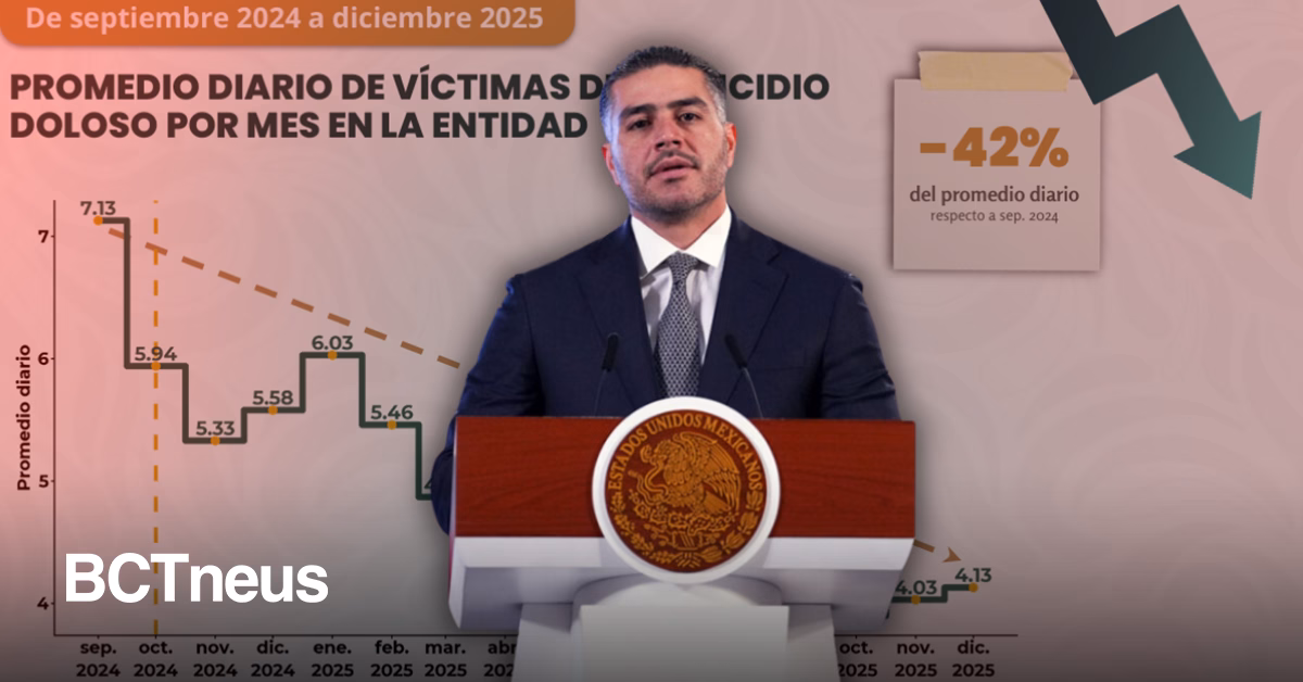 Articulo - Disminuyen 42% los homicidios dolosos en Baja California entre 2024 y 2025