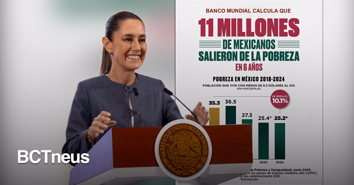 Articulo - Revisión del Banco Mundial eleva a 11 millones los mexicanos que dejaron la pobreza con AMLO