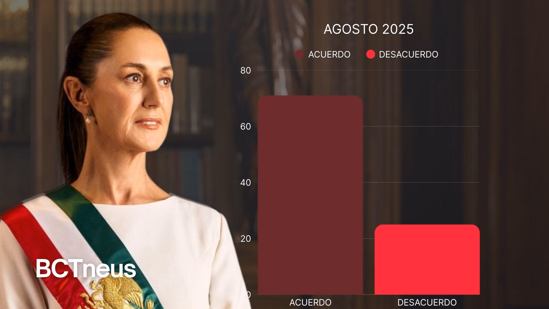 Articulo - Claudia Sheinbaum: récord de popularidad en el primer año de gobierno