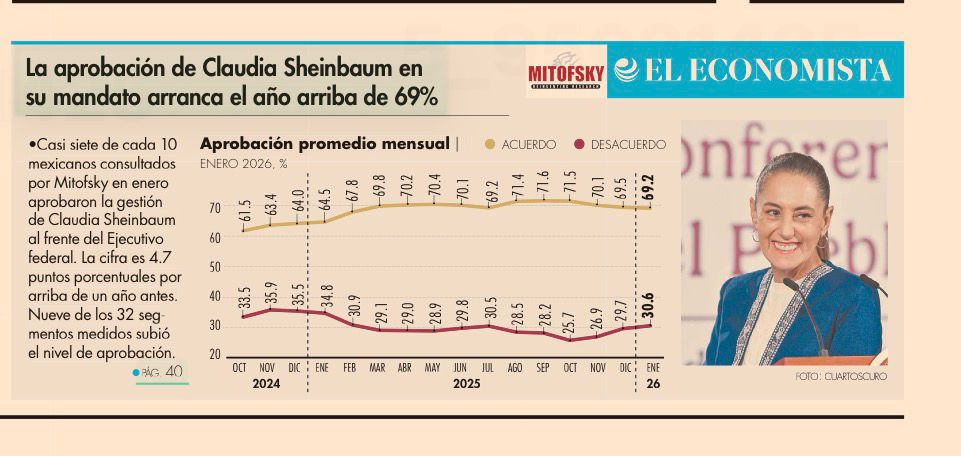 CLAUDIA SHEINBAUM: APOYO DE LA GENTE FRENTE A LA ADVERSIDAD