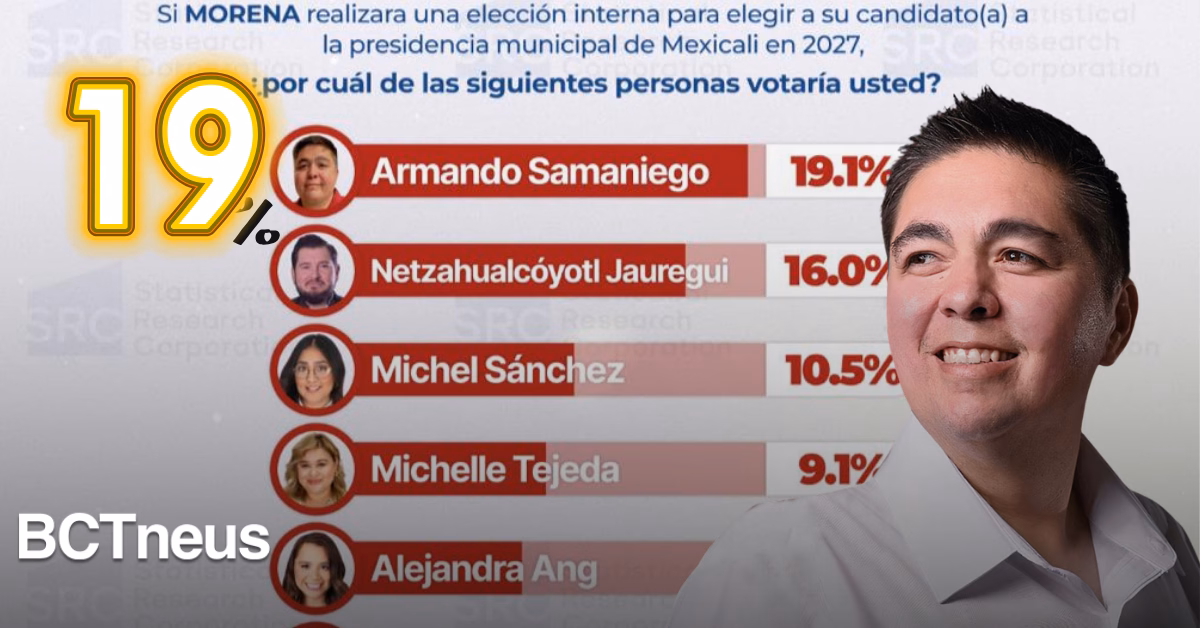 Articulo - Samaniego se perfila como el puntero de MORENA para Mexicali en 2027