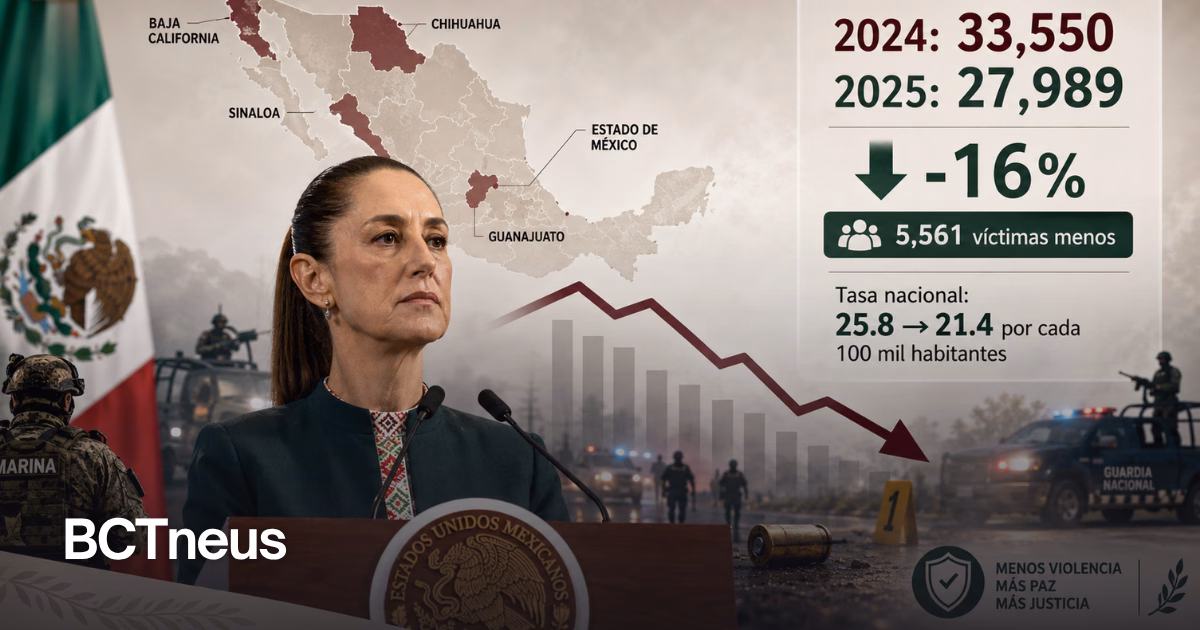 Articulo - Bajan homicidios 16% en el primer año completo de Sheinbaum:  INEGI
